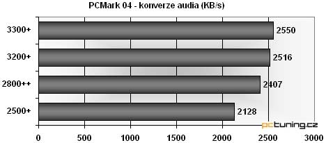 Jak na to: průvodce přetaktováním - procesory AMD