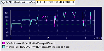 NEC ND-4550A s podporou zápisu na DVD-RAM