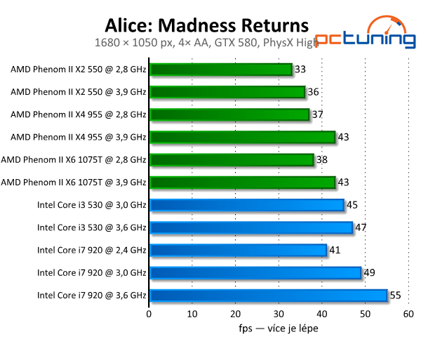 Alice: Madness Returns — GPU fyzika v akci