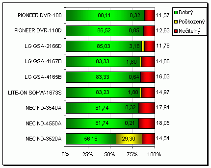 LG GSA-2166D - externí vypalovačka