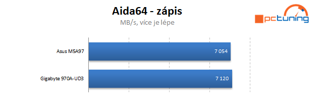 Duel levných základních desek s AMD čipsetem 970