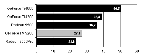 MSI Personal Cinema FX5200