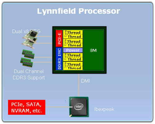 Intel Core i5 klepe na dveře