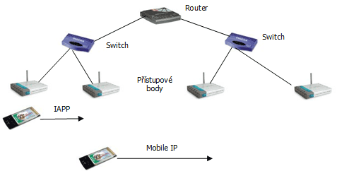 Srovnání vybraných wireless technologií 2/2