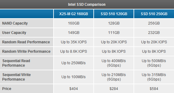 Zdroj obrázku: Anandtech, zdroj videa: Intel