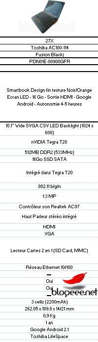 Toshiba AC100-114: netbook s Androidem a Tegrou