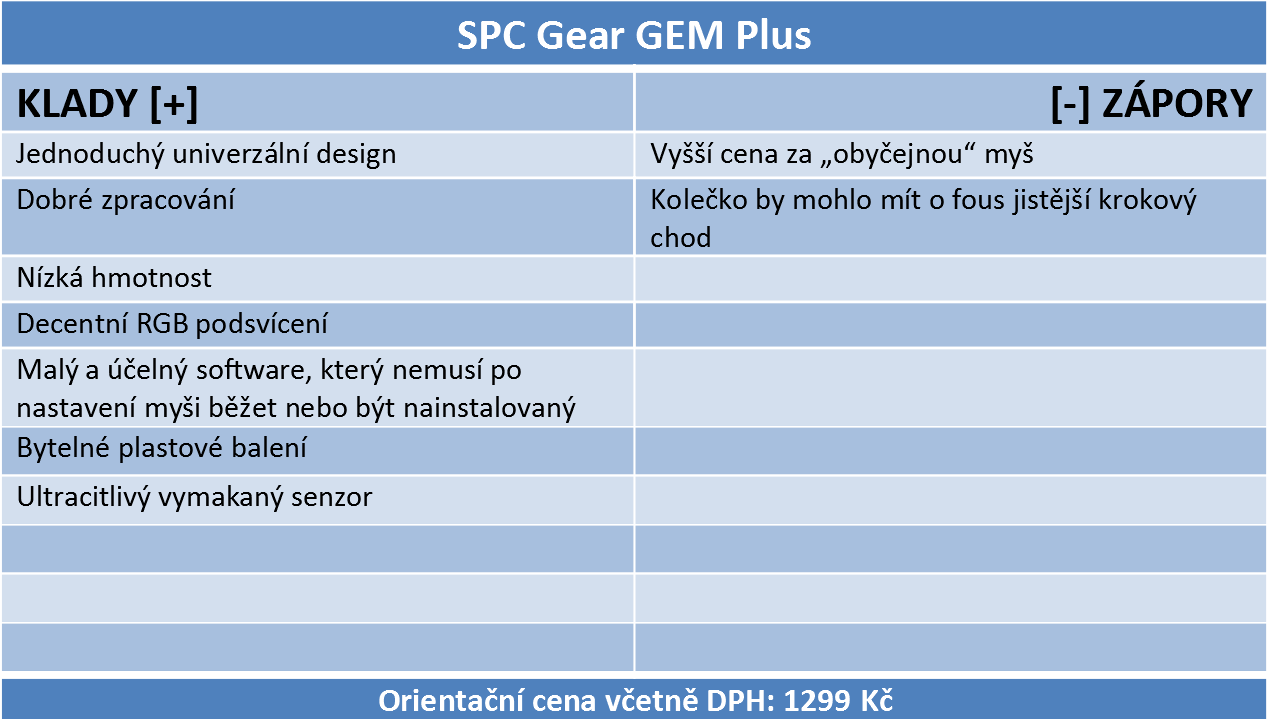 SPC GEM Plus – střízlivý a odlehčený myšák