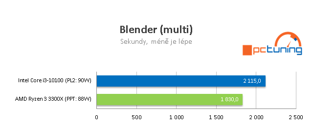 AMD Ryzen 3 3300X a Intel Core i3-10100: Test levných čtyřjader