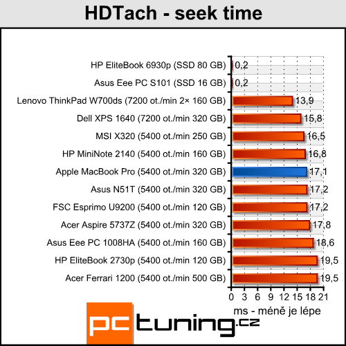 Apple MacBook Pro - velký hliníkový pracant