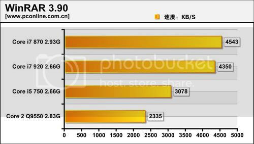 Core i7 a Core i5 v testu