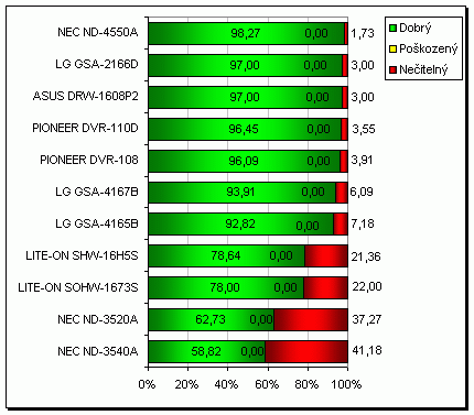 SHW-16H5S - nový kousek ve stáji LITE-ON