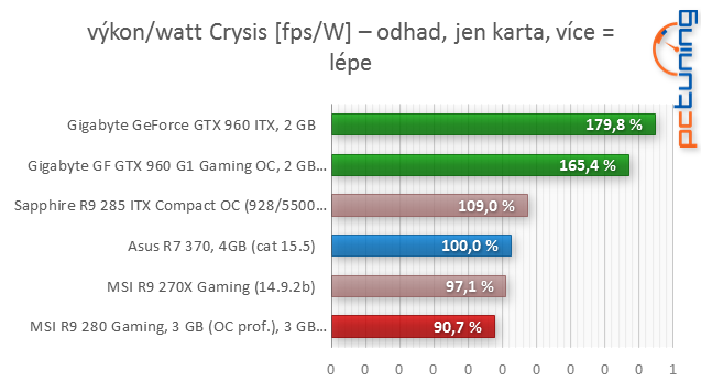 Porovnávání