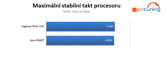 Duel levných základních desek s AMD čipsetem 970