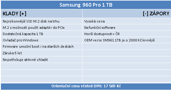 Samsung 960 PRO 1 TB – nejvýkonnější SSD pod sluncem