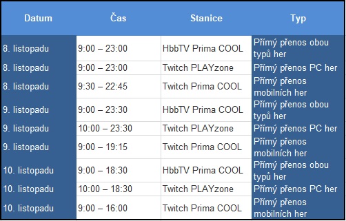 Desítky tisíc za hraní na mobilu? Blíží se Samsung Mistrovství ČR v mobilních hrách