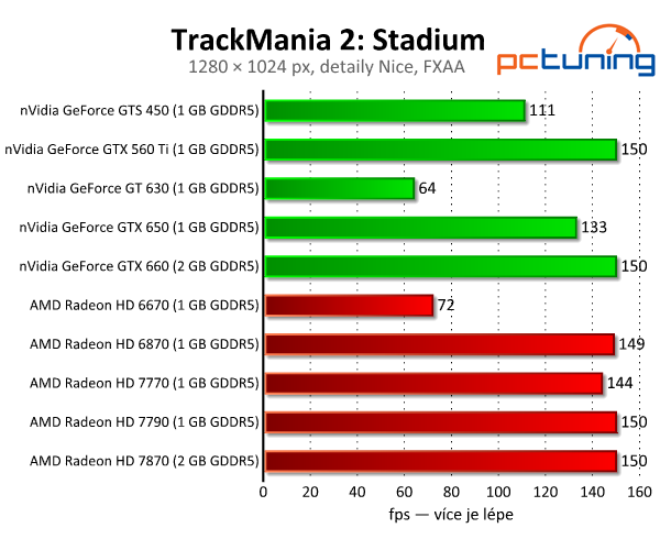 TrackMania 2: Stadium a Valley — krásné nové arkády