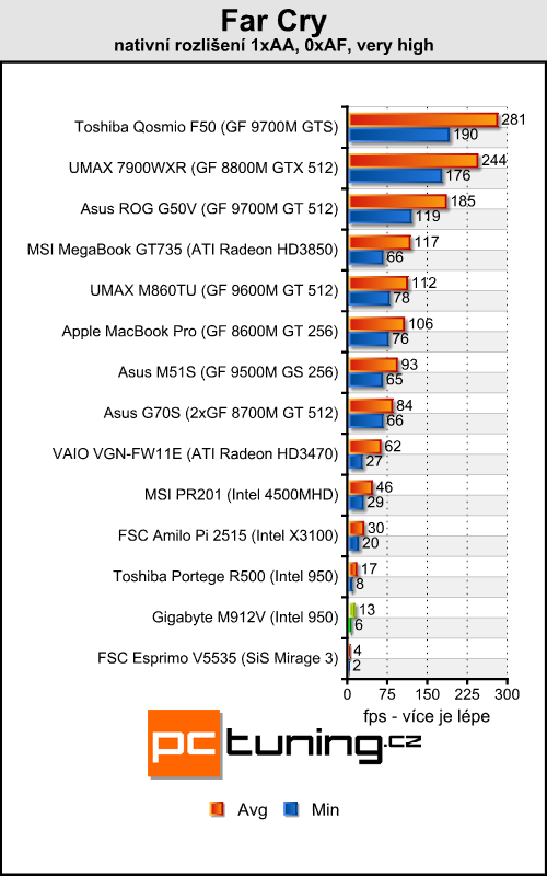 Gigabyte M912V - netbook nebo Tablet PC?