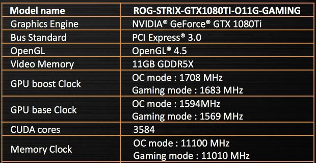 Asus ROG Strix OC GTX 1080 Ti ve 23 (4K) hrách a testech