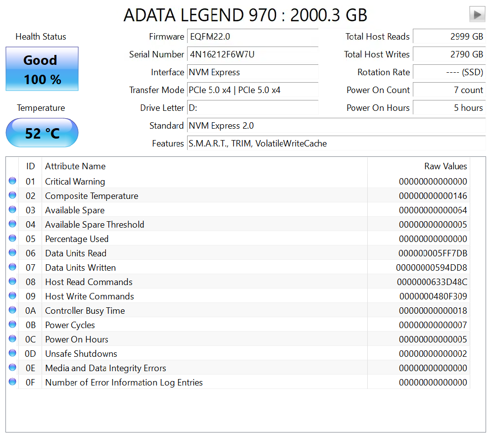 ADATA Legend 970 2 TB: PCIe 5.0 NVMe SSD disk v testu