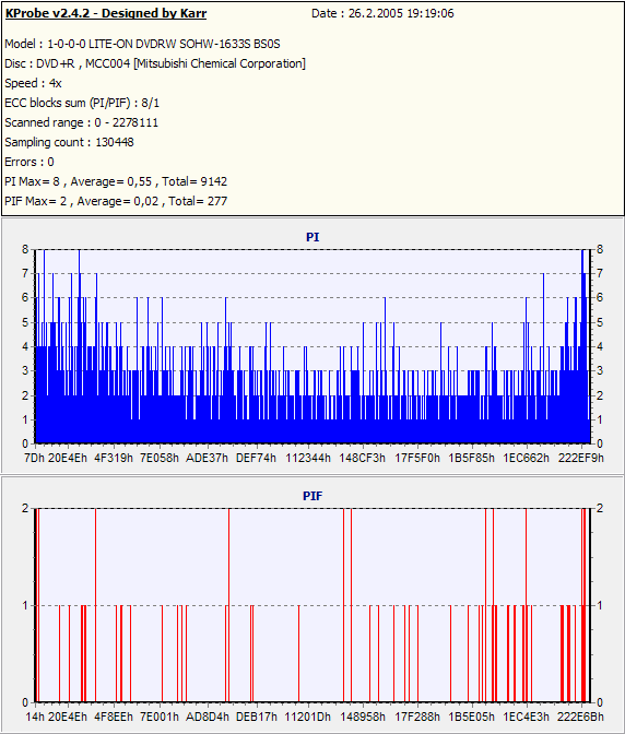 ASUS DRW-1608P, pálíme DVD+R DL rychlostí 6x