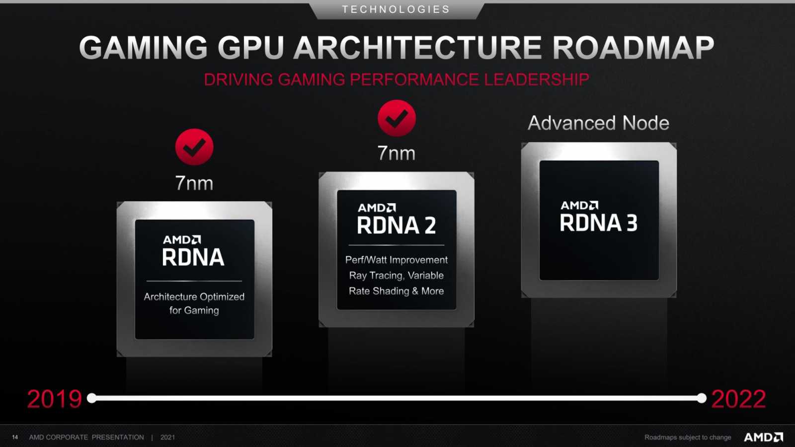 AMD potvrdilo letošní vydání Zen 4 a RDNA 3 
