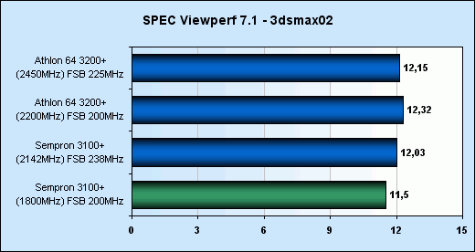 Přetaktování Sempronu 3100+ (Socket 754)