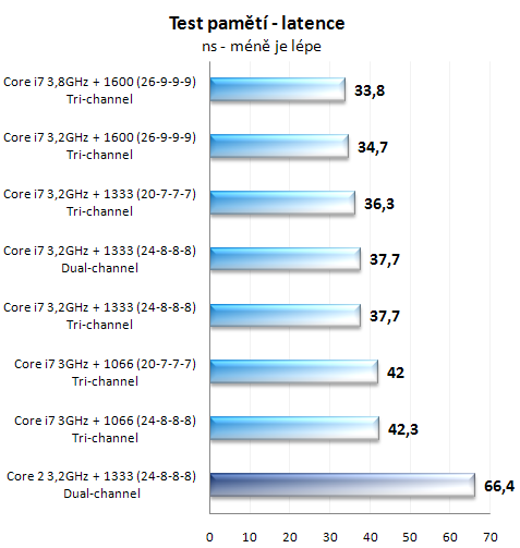 Procesory Core i7 - test architektury Nehalem