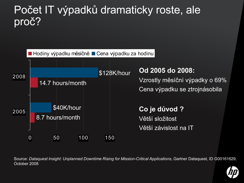 Exkurze továrnou Foxconn v ČR na výrobu serverů HP