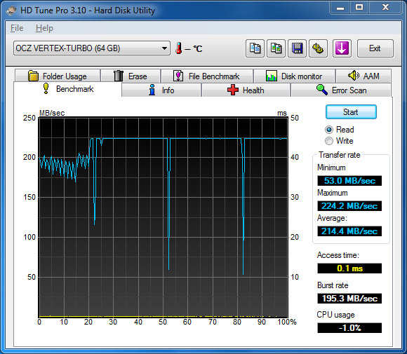 Trojice SSD disků od OCZ — překonají konkurenci?
