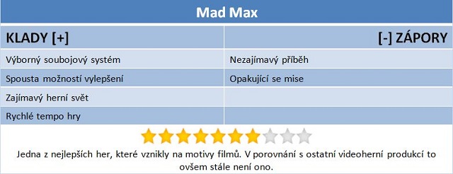 Mad Max: hitparáda plná šílených lidí a neskutečných situací 