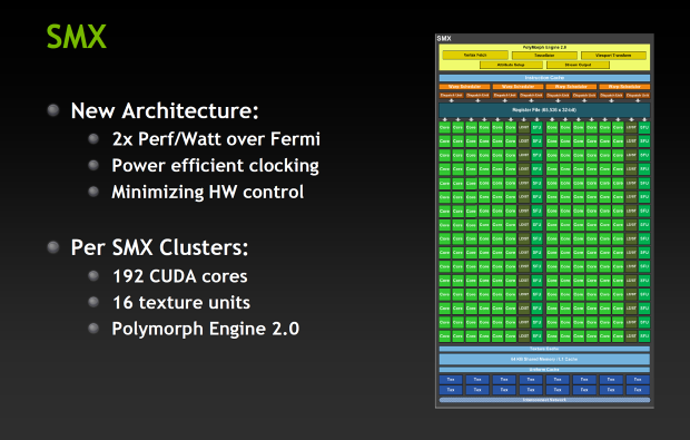 nVidia GeForce GTX 680 – Kepler přichází vládnout