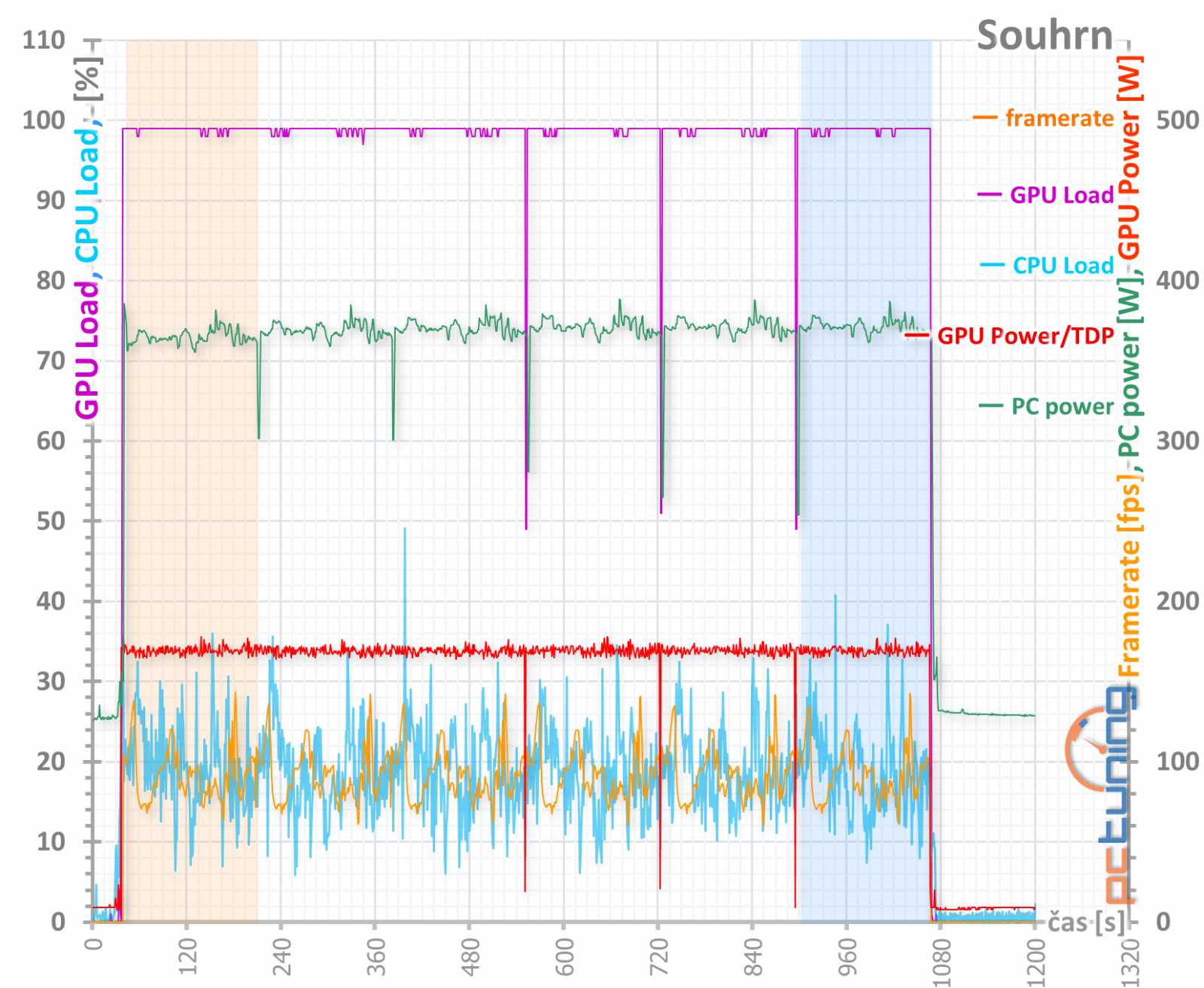 XFX RX 5700 DD Ultra 8G: solidní chladič za super cenu