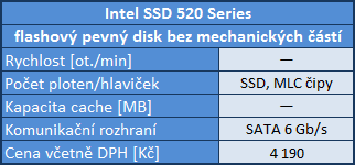 Srovnávací test dostupných 2TB pevných disků