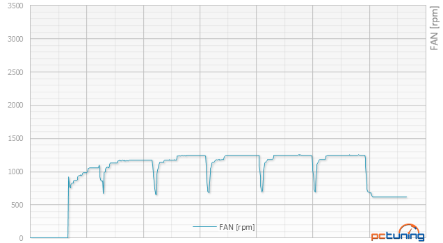 Asus R9 380 STRIX vs. Gainward GTX 960 Phantom v testu