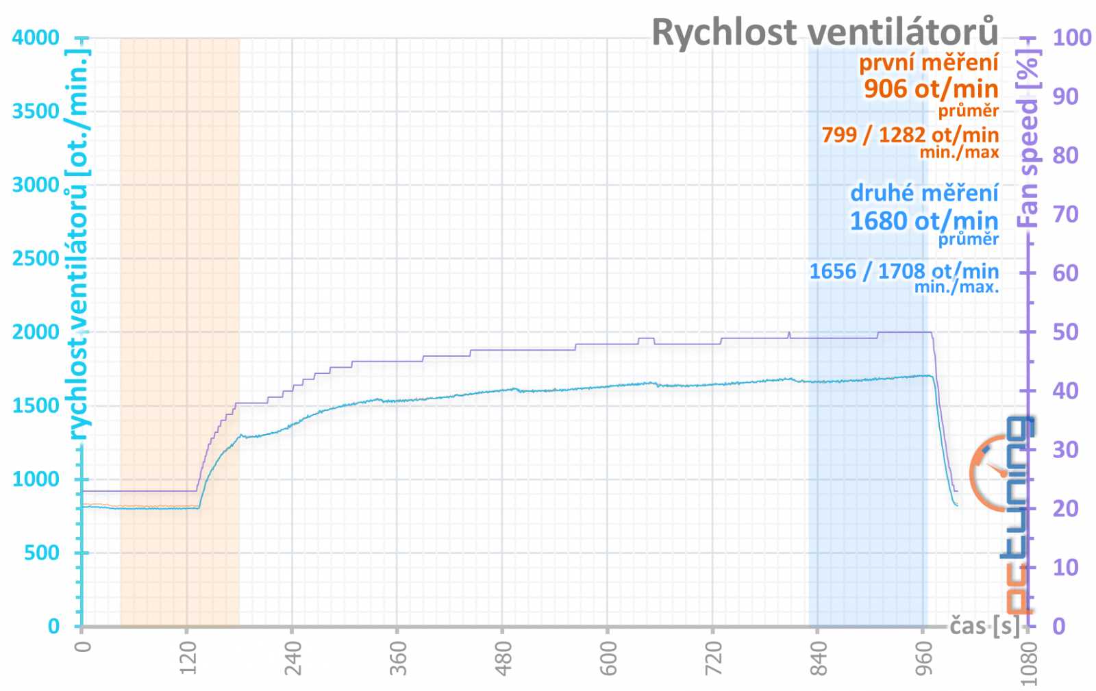 MSI GeForce RTX 2060 Ventus 6G OC: levná, ale dobrá