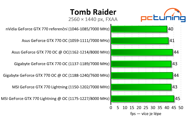 Srovnání GeForce GTX 770 — Asus vs. Gigabyte vs. MSI