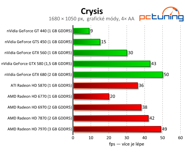 Crysis vylepšený mody — skvělá grafika i po letech