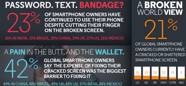 Motorola uveřejnila zajímavou statistiku: Kde, jak a proč praskají displeje smartphonů?