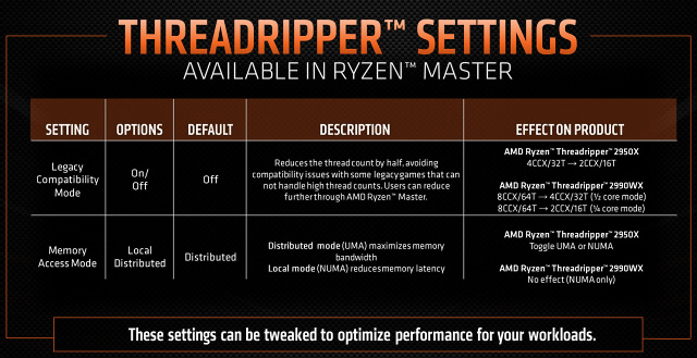 AMD Threadripper 2990WX – 32 CPU jader v testu