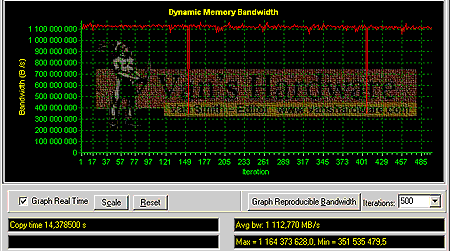 i875P na 1200 MHz FSB a DDR466