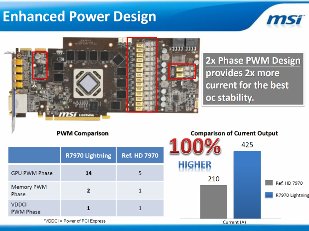 MSI Radeon HD 7970 – rovnocenný soupeř pro Kepler?