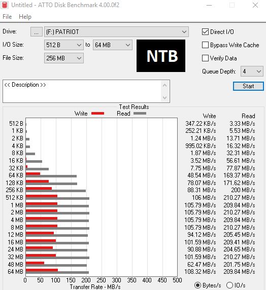 Jedenáct 128GB flashdisků pro USB 3.0 a 3.1 v testu