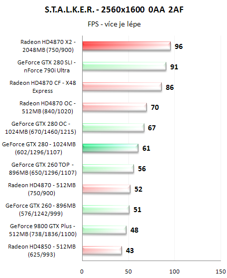 Radeon HD4870 X2 - ofenzíva rudých pokračuje