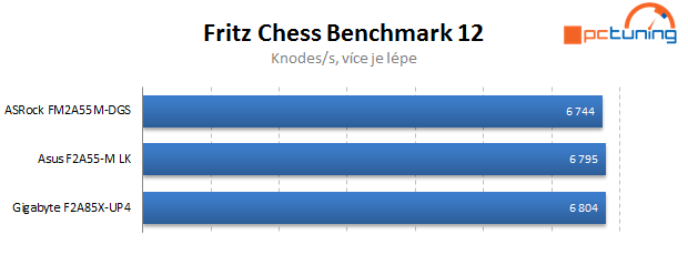 Duel levných microATX základních desek s čipsetem A55