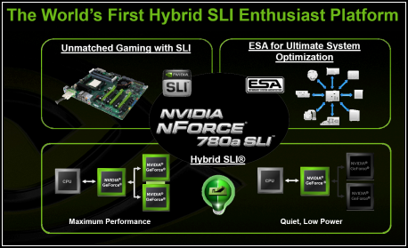 NVIDIA nForce 780a SLI vs AMD RS 780G (1/2 představení)