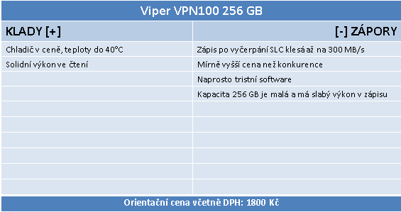 Test Viper VPN100 256GB: Další TLC SSD pro M.2 (+ soutěž)