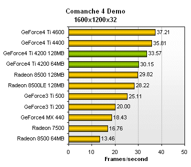 Přehled nejvýznamnějších grafik historie — díl I.