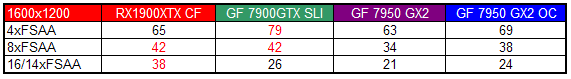 BFG GeForce 7950 GX2: dvě grafiky jako sendvič