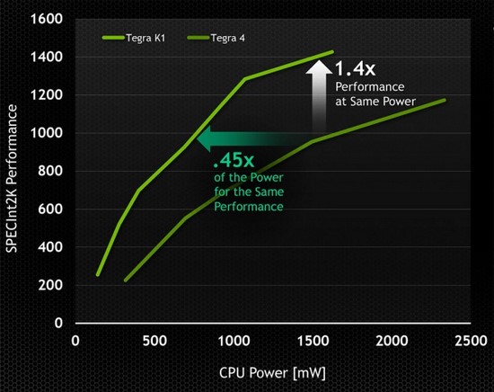 Recenze Nvidia Shield Tablet: pro skutečné hráče 