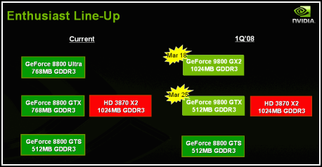 NVIDIA GeForce 9800 GTX, aprílový žertík či nikoliv?